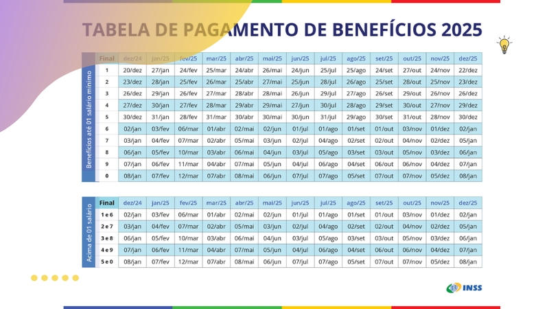 calendário do inss